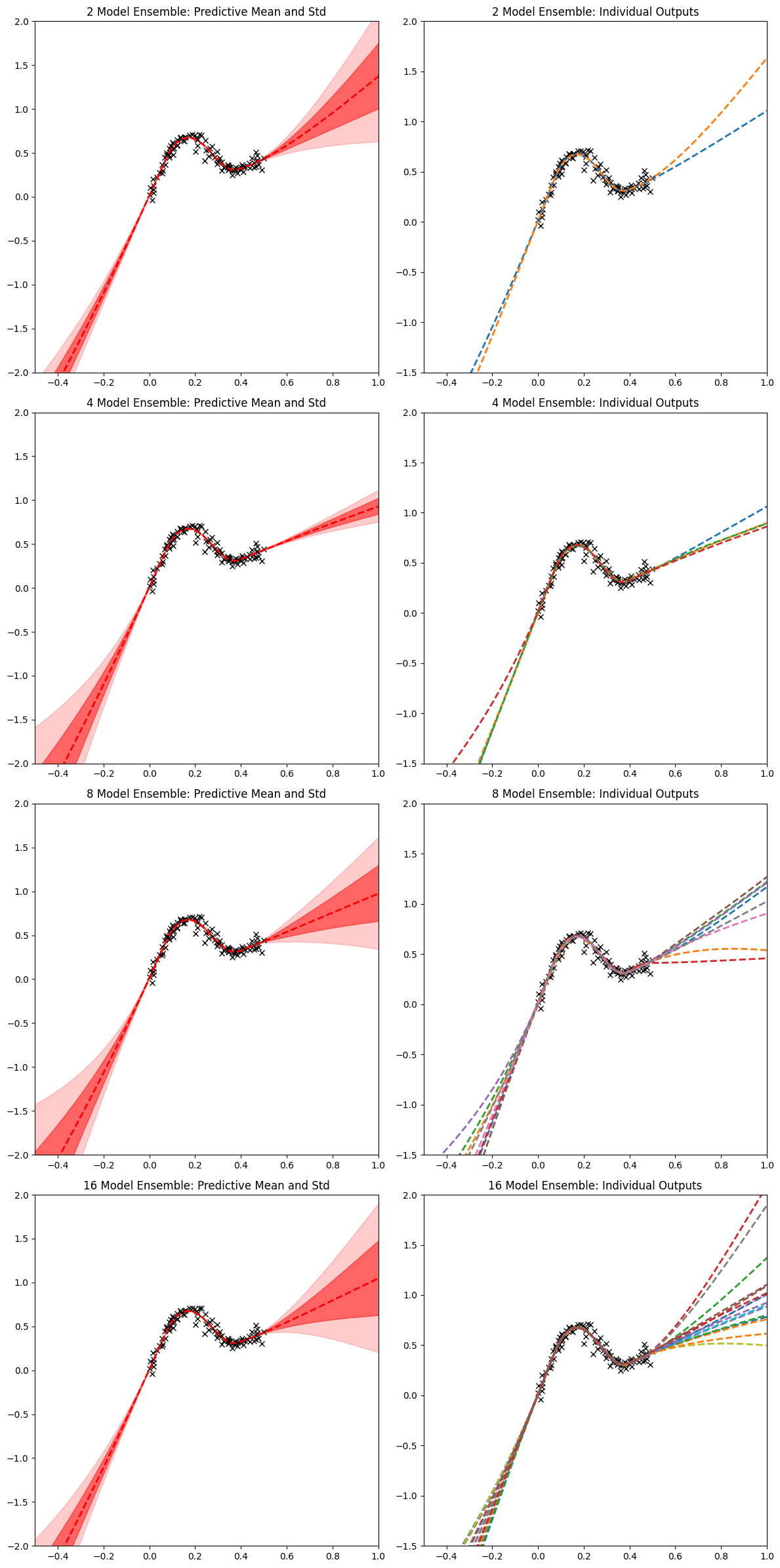 ../../../_images/examples_01_Bayesian_Deep_Learning_01_Deep_Ensemble_de_toy_6_0.png