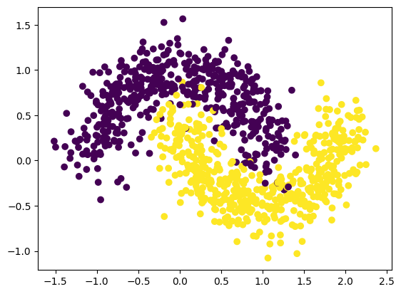../../_images/examples_03_Datasets_two_moons_4_0.png