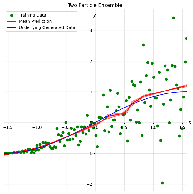 ../../_images/tutorials_01_Bayesian_Deep_Learning_bayesian_deep_learning_24_0.png