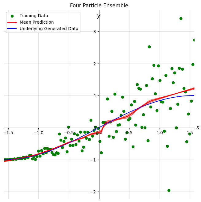 ../../_images/tutorials_01_Bayesian_Deep_Learning_bayesian_deep_learning_26_0.png