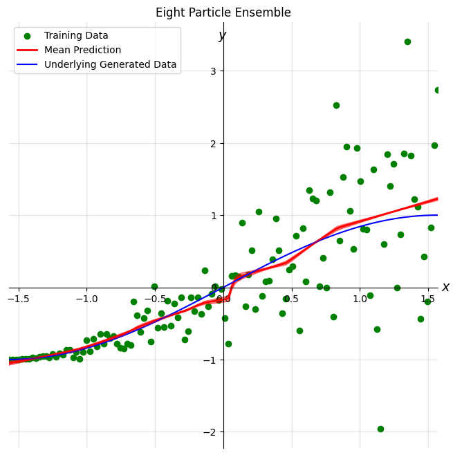 ../../_images/tutorials_01_Bayesian_Deep_Learning_bayesian_deep_learning_26_1.png