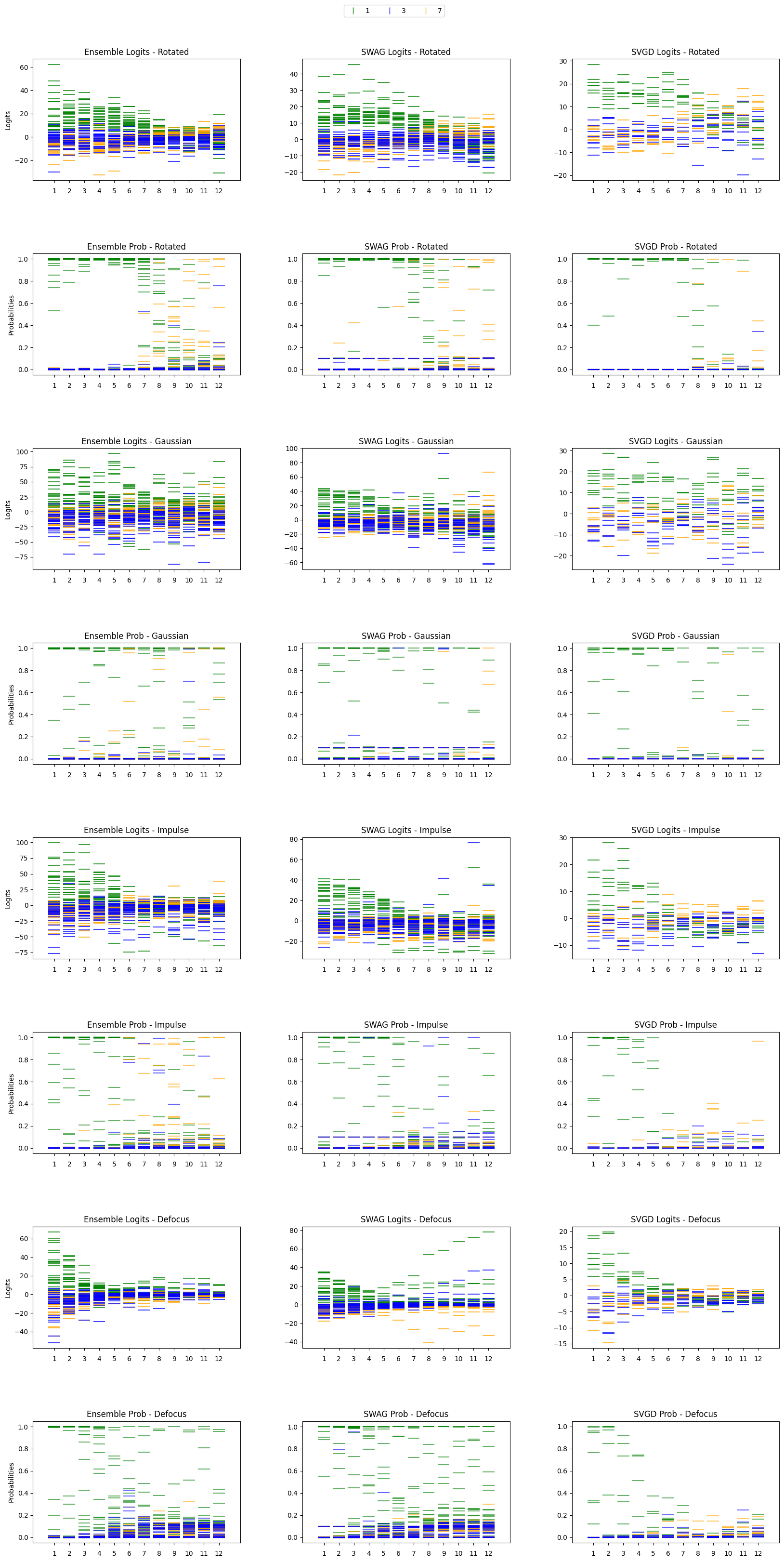 ../../_images/tutorials_02_Uncertainty_Quantification_augmentation_21_0.png