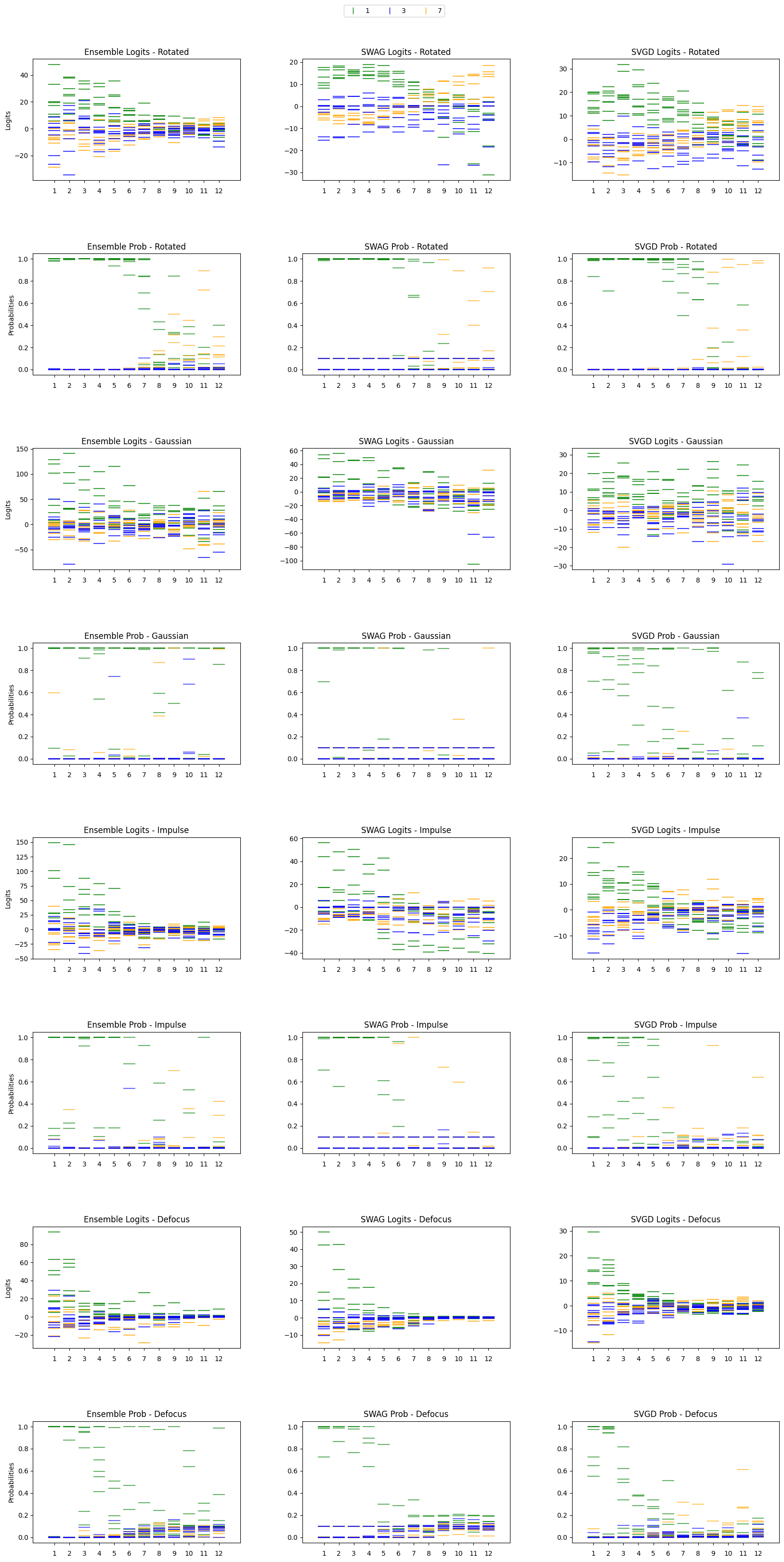 ../../_images/tutorials_02_Uncertainty_Quantification_augmentation_22_0.png