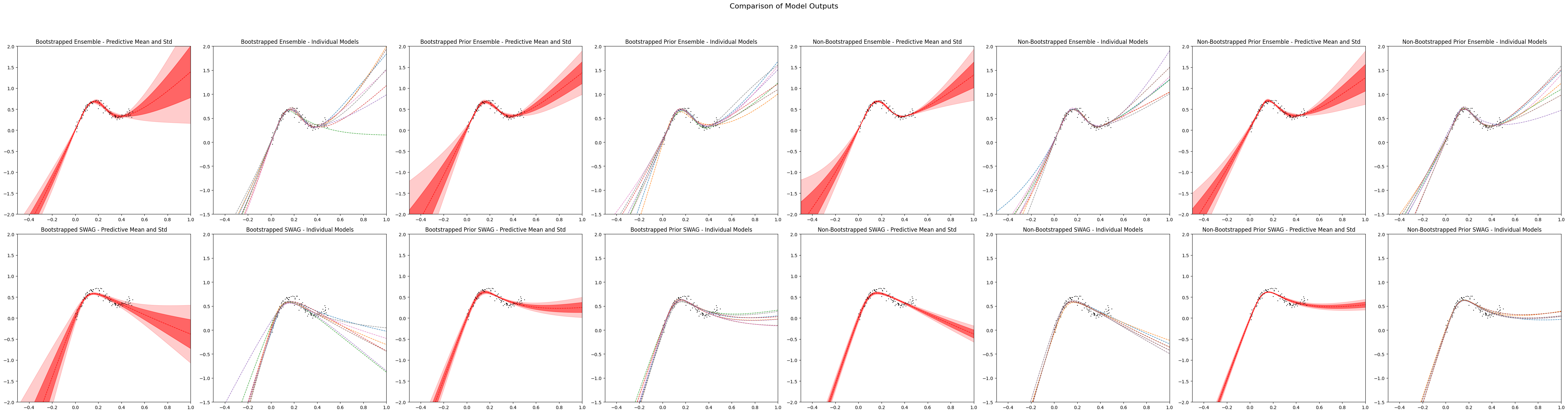 ../../_images/tutorials_02_Uncertainty_Quantification_bootstrapping_14_0.png