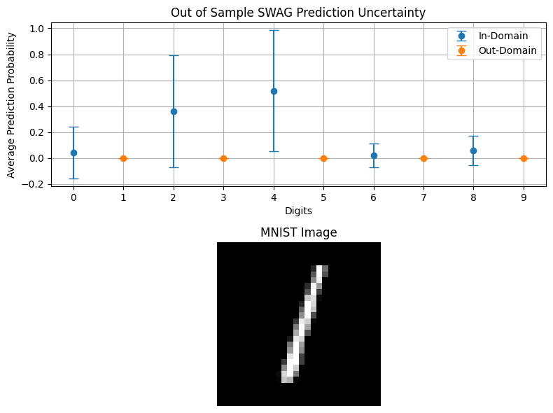 ../../_images/tutorials_02_Uncertainty_Quantification_domain_31_0.png