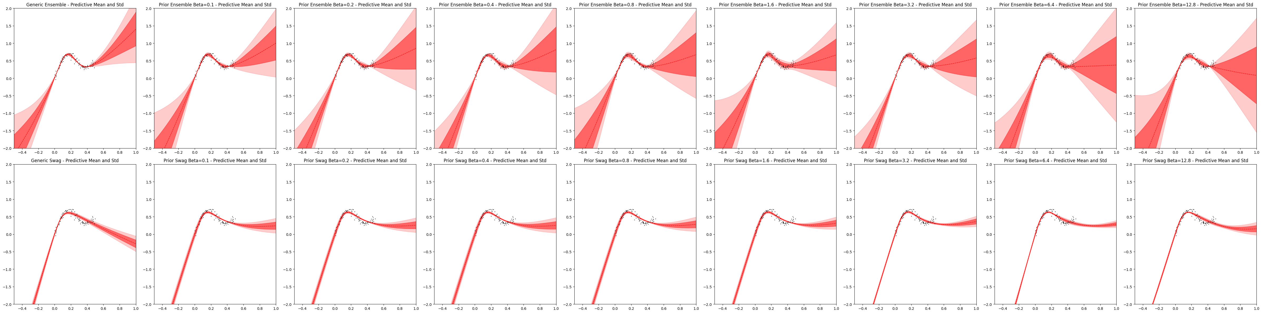 ../../_images/tutorials_02_Uncertainty_Quantification_prior_13_0.png